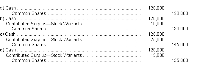 On July 1, 2017, Juba Inc.issued 10,000, $7 non-cumulative, no par value preferred shares for $1,050,000.Attached to each share was one detachable warrant, giving the holder the right to purchase one of Juba's no par value common shares for $30.At this time, the shares without the warrants would normally sell for $1,025,000, while the market price of the warrants was $2.50 each.On October 31, 2017, when the market price of the common shares was $19 and the market value of the warrants was $3.00, 4,000 warrants were exercised.Juba adheres to IFRS.As a result of the exercise of the warrants and the issuance of the related common shares, what journal entry would Juba make?  