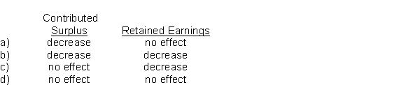 A corporation declared a dividend, a portion of which was liquidating.How would this distribution affect each of the following?  