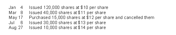 Use the following information to answer questions  Berne Ltd.was organized on January 1, 2017, with 300,000 no par value common shares authorized.During 2017, the corporation had the following share transactions:   -The total amount of contributed surplus at December 31, 2017 is A) $ 0. B) $ 26,250. C) $153,750. D) $180,000.