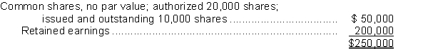The shareholders' equity section of Zagreb Corp.at December 31, 2016 was:   On February 28, 2017, when the market value of Zagreb's shares was $12 per share, the board of directors declared a 15% stock dividend, and accordingly 1,500 additional shares were issued.For the two months ended February 28, 2017, Zagreb reported a net loss of $20,000. What amount should Zagreb report as retained earnings at February 28, 2017? A) $162,000 B) $180,000 C) $182,000 D) $198,000