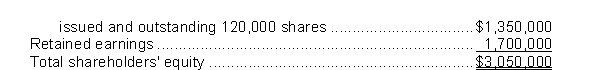 On January 1, 2017, when the market value of their common shares was $20 per share, Belgrade Inc.declared a 10% common stock dividend.Shareholders' equity before the stock dividend was declared was: Common shares, no par value, authorized 200,000 shares,   What was the effect on Belgrade's retained earnings as a result of the stock dividend? A) $240,000 decrease B) $400,000 decrease C) $480,000 decrease D) $800,000 decrease