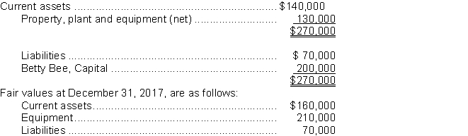 The December 31, 2017 condensed balance sheet of Bee Services, a proprietorship, follows:   On January 1, 2018, Bee Services was incorporated as Bee-Line Ltd., with 10,000 no par value common shares issued.How much should be credited to Common Shares? A) $370,000 B) $300,000 C) $270,000 D) $200,000