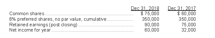Presented below is information reported by Kiev Ltd.for their last two fiscal years:   What is Kiev's rate of return on common shareholders' equity for 2018? A) 48.8% B) 26% C) 25% D) 22.4%