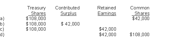 In 2017, Elle Corp.acquired 9,000 of its own no par value common shares at $18 per share, to be held in the treasury.In 2018, Elle sold 6,000 of these shares at $25 per share.What accounts and what amounts should Elle credit in 2018 to record this sale?  