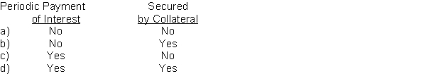 Which of the following is generally associated with current liabilities classified as accounts payable?  