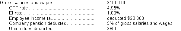 <strong>Information regarding Oxygen Inc.'s payroll for the period ending March 22 follows: Assume 100% of the gross salaries and wages are subject to CPP and EI.Therefore, the NET pay for this period is</strong> A)$66,690. B)$67,420. C)$68,220. D)$72,420.
