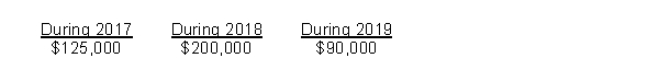 <strong>Woodwards Store sells major household appliance service contracts for cash.The service contracts are for a one-year, two-year, or three-year period.Cash receipts from contracts are credited to unearned service contract revenues.This account had a balance of $600,000 at December 31, 2016 before year-end adjustment.Service contract costs are charged as incurred to the service contract expense account, which had a balance of $150,000 at December 31, 2016.Outstanding service contracts at December 31, 2016 expire as follows: What amount should be reported as unearned service contract revenues in Woodwards' December 31, 2016 statement of financial position?</strong> A)$450,000 B)$415,000 C)$300,000 D)$275,000