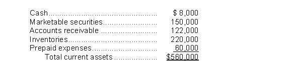 Presented below is information available for Radon Corp.: Current Assets   Total current liabilities are $100,000.To two decimals, Radon's acid-test ratio is A) 5.60. B) 5.30. C) 2.80. D) .36.