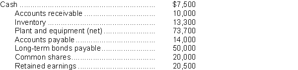 Lee Kim Inc.'s most recent statement of financial position includes   To two decimals, Lee Kim Inc.has a current ratio of A) .27. B) .48. C) 1.63. D) 2.20.