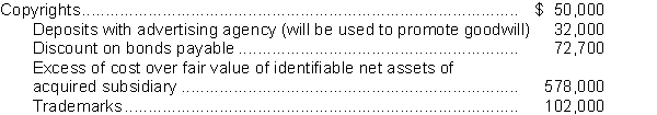 At December 31, 2017, Walker Corp.'s general ledger includes the following account balances:   In the preparation of Walker's balance sheet as of December 31, 20172017, what should be reported as total intangible assets? A) $152,000 B) $730,000 C) $762,000 D) $802,700