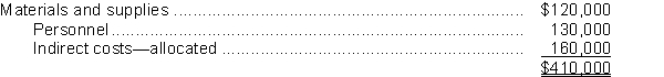 <strong>In 2017, Yupukari Corporation incurred research costs as follows: These costs relate to a product that Yupukari expects to market in 2018.It is estimated that these costs will be recouped by December 31, 2020.How much of these costs could be capitalized in 2017?</strong> A)$410,000 B)$250,000 C)$160,000 D)$0