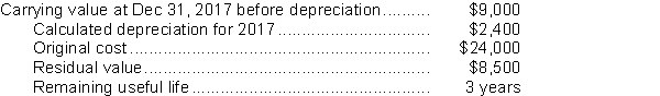Consider an asset for which the following information is available:   The depreciation expense for 2017 is A) $3,100. B) $3,000. C) $2,400. D) $500.