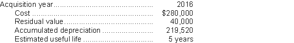 <strong>Swallow Ltd.takes a full year's depreciation expense in the year of an asset's acquisition and no depreciation expense in the year of disposition.Data relating to one of Swallow's pieces of equipment at December 31, 2018 are as follows: Using the same depreciation method that was used in 2016, 2017, and 2018, how much depreciation expense should be recorded in 2019 for this asset?</strong> A)$60,480 B)$48,000 C)$32,000 D)$20,480