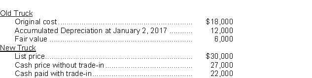 On January 2, 2017, Congo Delivery Company traded in an old delivery truck for a newer model.Data relative to the old and new trucks follow:   The cost of the new truck for financial accounting purposes is A) $18,000. B) $22,000. C) $27,000. D) $30,000.