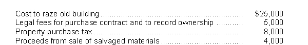 On December 1, 2017, Guinea Corp.purchased a tract of land as a factory site for $500,000.The old building on the property was razed, and salvaged materials resulting from demolition were sold.Additional costs incurred and salvage proceeds realized during December 2017 were as follows:   On Guinea's December 31, 2017 balance sheet, what amount should be reported for the land? A) $513,000 B) $521,000 C) $534,000 D) $538,000