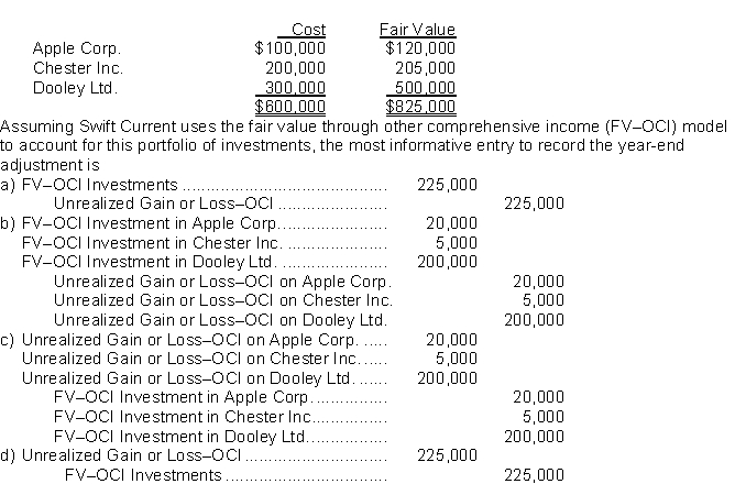 At December 31, 2017, Swift Current Inc.has the following portfolio of common shares in which it does not have significant influence:  