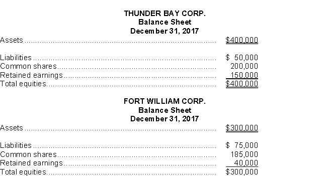 Use the following information for questions. The summarized balance sheets of Thunder Bay Corp.and Fort William Corp.at December 31, 2017 are as follows:   -If Thunder Bay acquired a 20% interest in Fort William on December 31, 2017 for $65,000 and the equity method of accounting for the investment were used, the amount of the debit to Investment in Fort William Corp.would have been A) $65,000. B) $60,000. C) $45,000. D) $37,000.