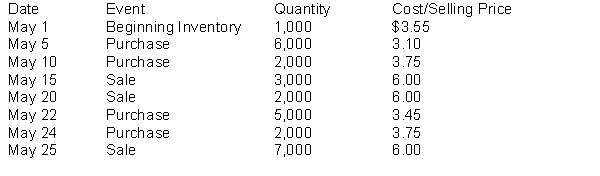 The following inventory transactions took place for NPR Corporation for the month of May:   The ending inventory balance for NPR Corporation, assuming the company uses a perpetual inventory system, and a first-in, first-out (FIFO) cost formula is A) $15,000. B) $14,400. C) $12,850. D) $13,800.