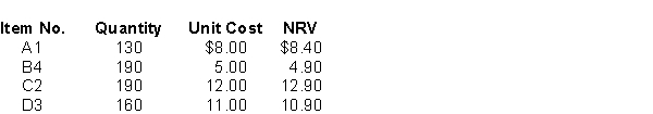 Enviro Corporation had the following items as inventory as at December 31, 2017:   Assuming Enviro uses a perpetual inventory system, and that none of the inventory items can be grouped together for accounting purposes.The year-end adjusting entry should include a charge to cost of goods sold of A) $223. B) $188. C) $35. D) $0.