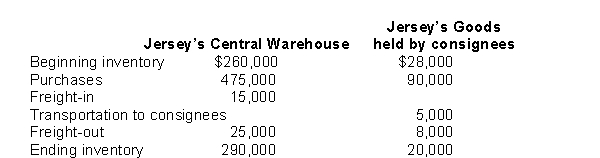 The following information was derived from the 2017 accounting records of Jersey Co.:   Jersey's 2017 cost of sales was A) $563,000. B) $558,000. C) $488,000. D) $460,000.
