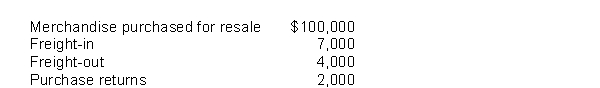 The following information was reported by Montana Inc.for 2017:   Based on this data, Montana's 2017 inventoriable cost was A) $113,000. B) $111,000. C) $105,000. D) $100,000.