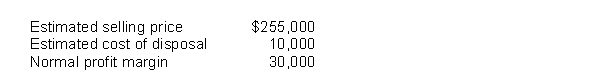 Washington Distribution Co.has determined its December 31, 2017 inventory on a FIFO basis at $240,000.Information pertaining to that inventory follows:   Washington records losses that result from applying the lower of cost and net realizable value rule.At December 31, 2017, the loss that Washington should recognize is A) $0. B) $5,000. C) $15,000. D) $25,000.