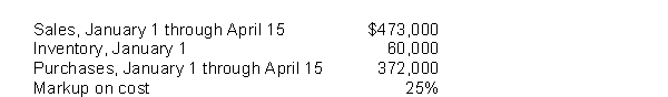 On April 15 of the current year, a fire destroyed the entire inventory of Nourish, a retail store.The following data are available:   The amount of the inventory loss is estimated to be A) $327,000. B) $67,000. C) $159,250. D) $53,600.