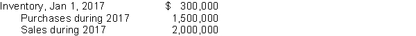 Tennessee Ltd.'s accounting records reported the following information:   A physical inventory taken on December 31, 2017 resulted in an ending inventory of $350,000.Tennessee's gross profit on sales has remained constant at 30% in recent years.Tennessee suspects some inventory may have been taken by a new employee.At December 31, 2017, what is the estimated cost of the missing inventory? A) $400,000 B) $100,000 C) $75,000 D) $50,000