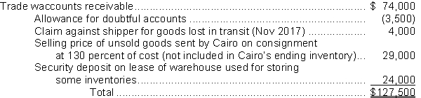 On Cairo Corp.'s December 31, 2017 statement of financial position, the current receivables consisted of the following:   At December 31, 2017, the correct total of Cairo's current net receivables was A) $78,000. B) $74,500. C) $70,500. D) $66,500.