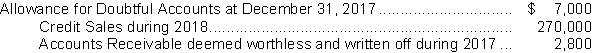 The following information is available for Pirate Company:   As a result of a review and aging of Accounts Receivable in early January 2019, however, it has been determined that an Allowance For Doubtful Accounts of $7,500 is required at December 31, 2018.What amount should Oreo record as bad debt expense for calendar 2018? A) $4,200 B) $11,700 C) $7,500 D) $74,000