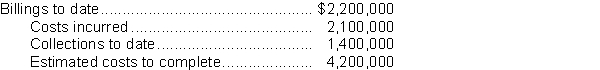 <strong>Punk Construction Corp.has consistently used the percentage-of-completion method.In 2017, Punk started work on a $7,000,000 construction contract that was completed in 2018.The following information was taken from Cymbal's 2017 accounting records: Under the earnings approach, what amount of gross profit should Cymbal recognize in 2017 on this contract?</strong> A)$700,000 B)$466,667 C)$350,000 D)$233,333