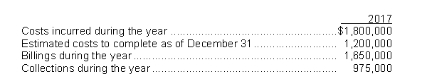 In 2017, Pop Construction Corp.began work on a contract for $3,700,000.Other details follow:   Pop uses the percentage-of-completion method.For calendar 2017, Pop should report gross profit of A) $150,000. B) $420,000. C) $700,000. D) $2,220,000.