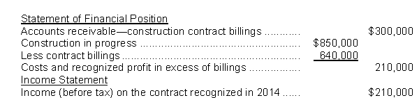 Use the following information for questions. In 2017, Hip-hop Inc.began a three year construction contract for $7,000,000.Hip-hop uses the percentage-of-completion method.The income to be recognized each year is based on the proportion of costs incurred to total estimated costs for completing the contract.The financial statement presentation relating to this contract for calendar 2017 follow:   -What was the initial estimated gross profit on this contract? A) $762,860 B) $810,462 C) $1,300,408 D) $1,729,412