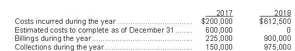 Use the following information for questions. Alternative Ltd.Began work in 2017 on a contract for $1,200,000.Other details follow:   -Assume that Alternative uses the percentage-of-completion method of accounting.The portion of the total gross profit to be recognized in 2017 is A) $75,000. B) $100,000. C) $300,000. D) $400,000.