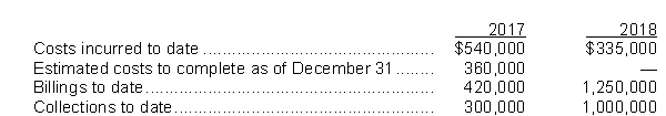 Classical Ltd.Began work in 2017 on a contract for $1,250,000.Other data are:   If Classical uses the completed-contract method, the gross profit to be recognized in 2018 is A) $375,000. B) $400,000. C) $850,000. D) $1,000,000.
