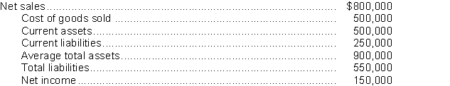 Thrifty's Inc.gives you the following information pertaining to the year 2017:   The asset turnover ratio of Thrifty's Inc.is A) 0.56. B) 0.17. C) 0.89. D) 1.13.