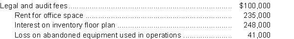 The following items were among those reported on Ernie Ltd.'s income statement for the year ended December 31, 2017:   The office space is used equally by Ernie's sales and accounting departments.What amount should be classified as general and administrative expenses in Ernie's multiple-step income statement for 2017? A) $117,500 B) $217,500 C) $335,000 D) $465,500