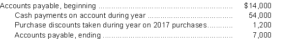 The following information is available for Pear Limited for 2017:   Assuming the company records purchases at gross amounts, the total purchases for 2017 would be A) $48,200. B) $61,000. C) $55,200. D) $59,800.