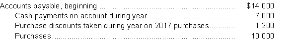 The following information is available for Royal Corp for 2017:   Assuming that all purchases are made on account, accounts payable at the end of the year are A) $17,000 B) $22,800 C) $15,800 D) $24,000