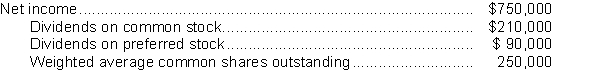 Snapsort Corporation reports the following information:   Snapsort should report earnings per share of A) $1.80. B) $2.16. C) $2.64. D) $3.00.