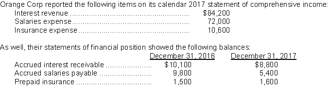 Use the following information for questions.    -The cash received for interest during 2017 was A) $78,800. B) $84,200. C) $82,900. D) $74,100.