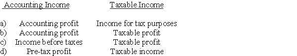 Under IFRS, accounting income and taxable income are referred to as  