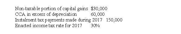 Shierling Corp. reported pre-tax accounting income of $750,000 for calendar 2017. To calculate the income tax liability, the following data were considered:   What amount should Shierling report as its current income tax liability on its December 31, 2017 statement of financial position? A) $198,000 B) $75,000 C) $66,000 D) $48,000