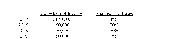 Casey Inc. uses the accrual method of accounting for financial reporting purposes and the instalment method of accounting for income tax purposes. Instalment income of $930,000 will be collected in the following years when the enacted tax rates are:   The instalment income is Casey's only reversible difference. What amount should be included as the deferred tax liability on their December 31, 2017 statement of financial position? A) $225,000 B) $243,000 C) $256,500 D) $315,000