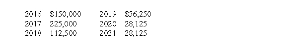 On January 2, 2016, Brunswick Corp. purchased a depreciable asset for $600,000. The asset has an estimated 4 year life with no residual value. Straight-line depreciation is being used for financial statement purposes but the following CCA amounts will be deducted for tax purposes:   Assuming an income tax rate of 30% for all years, the deferred tax liability that should be reflected on Brunswick's statement of financial position at December 31, 2017, should be A) $22,500. B) $33,750. C) $45,000. D) $50,625.