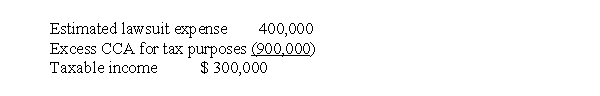 At the end of 2017, its first year of operations, Halifax Corp. prepared the following reconciliation between pre-tax accounting income and taxable income:   The estimated lawsuit expense of $400,000 will be deductible in 2018 when it is expected to be paid. Use of the depreciable assets will result in taxable amounts of $300,000 in each of the next three years. The income tax rate is 25% for all years. Halifax adheres to IFRS requirements. The deferred tax liability to be recorded is A) $225,000. B) $200,000. C) $100,000. D) $ 0.