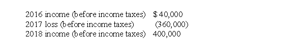 Hopper Corporation reported the following results for its first three years of operations:   There were no permanent or reversible differences during these three years. Assume an income tax rate of 30% for 2016 and 2017, and 40% for 2018, and that any deferred tax asset recognized is more likely than not to be realized. If Hopper elects to use the carryback provisions, what income (loss) is reported for 2017? A) $(360,000)  B) $(348,000)  C) $(220,000)  D) $ 0