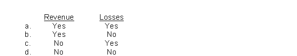 Accounting policies are modified for the following at interim dates.  