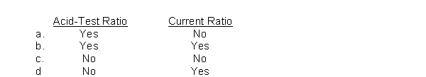 Cash, short-term investments, and net receivables are the numerator for  