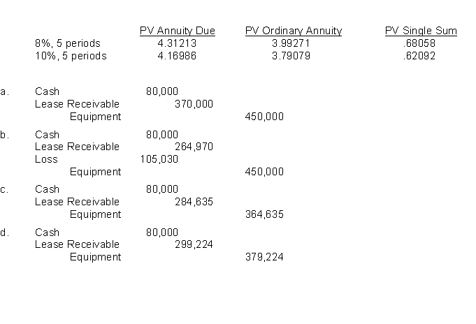 On January 2, 2016, Gold Star Leasing Company leases equipment to Brick Co.with 5 equal annual payments of $80,000 each, payable beginning January 2, 2016.Brick Co.agrees to guarantee the $50,000 residual value of the asset at the end of the lease term.Brick's incremental borrowing rate is 10%, however it knows that Gold Star's implicit interest rate is 8%.What journal entry would Gold Star make at January 2, 2016 assuming this is a direct-financing lease?  
